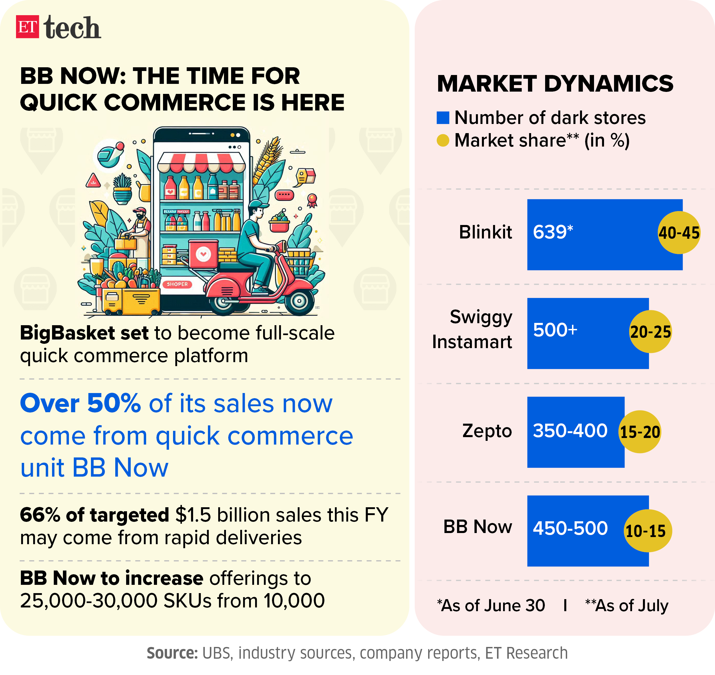 BB Now The time for quick commerce is here_Aug 2024_Graphic_ETTECH